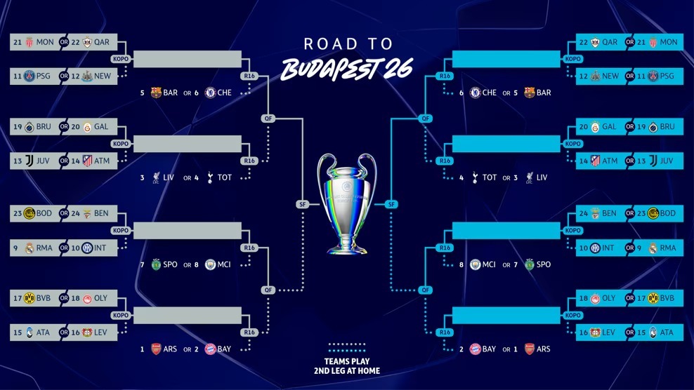 Sorteo de Champions League | Así han quedado los cruces de Real Madrid ...
