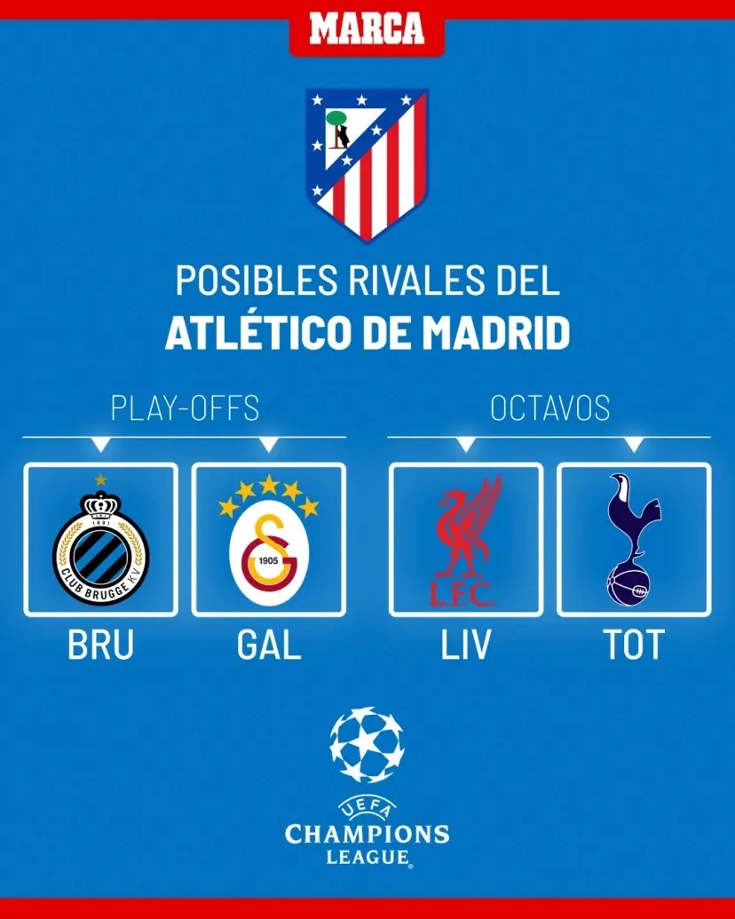 Sorteo de Champions League | Así han quedado los cruces de Real Madrid ...