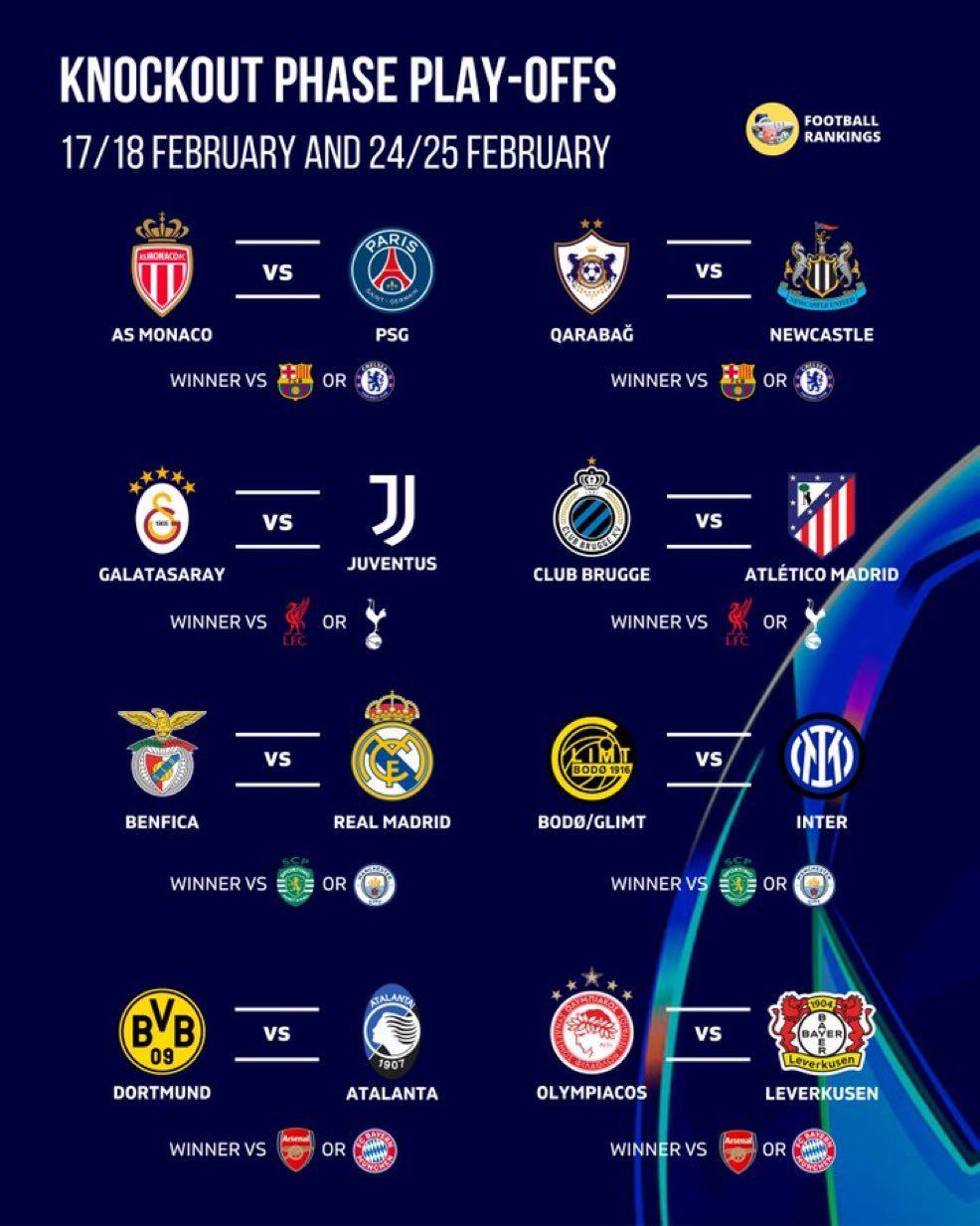 Sorteo de Champions League | Así han quedado los cruces de Real Madrid ...