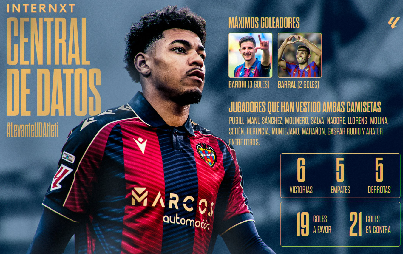 Levante - Atlético: resumen y resultado del partido de LaLiga EA Sports