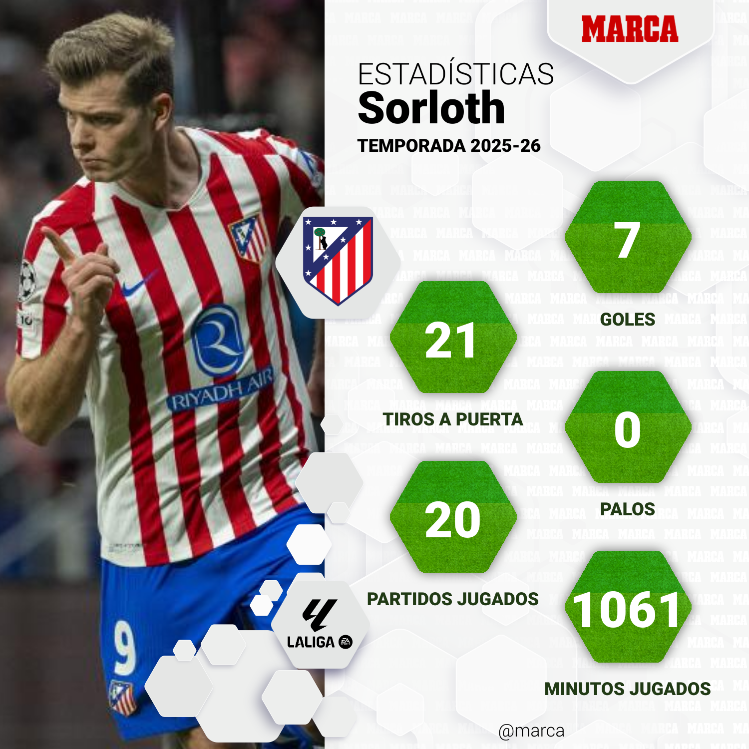 Levante - Atlético: resumen y resultado del partido de LaLiga EA Sports