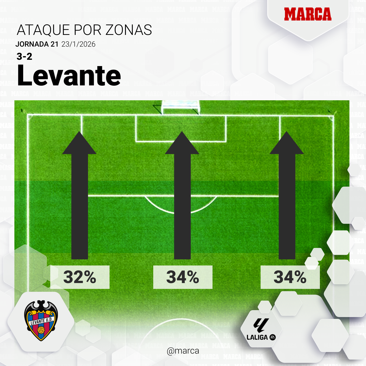 Levante - Atlético: resumen y resultado del partido de LaLiga EA Sports