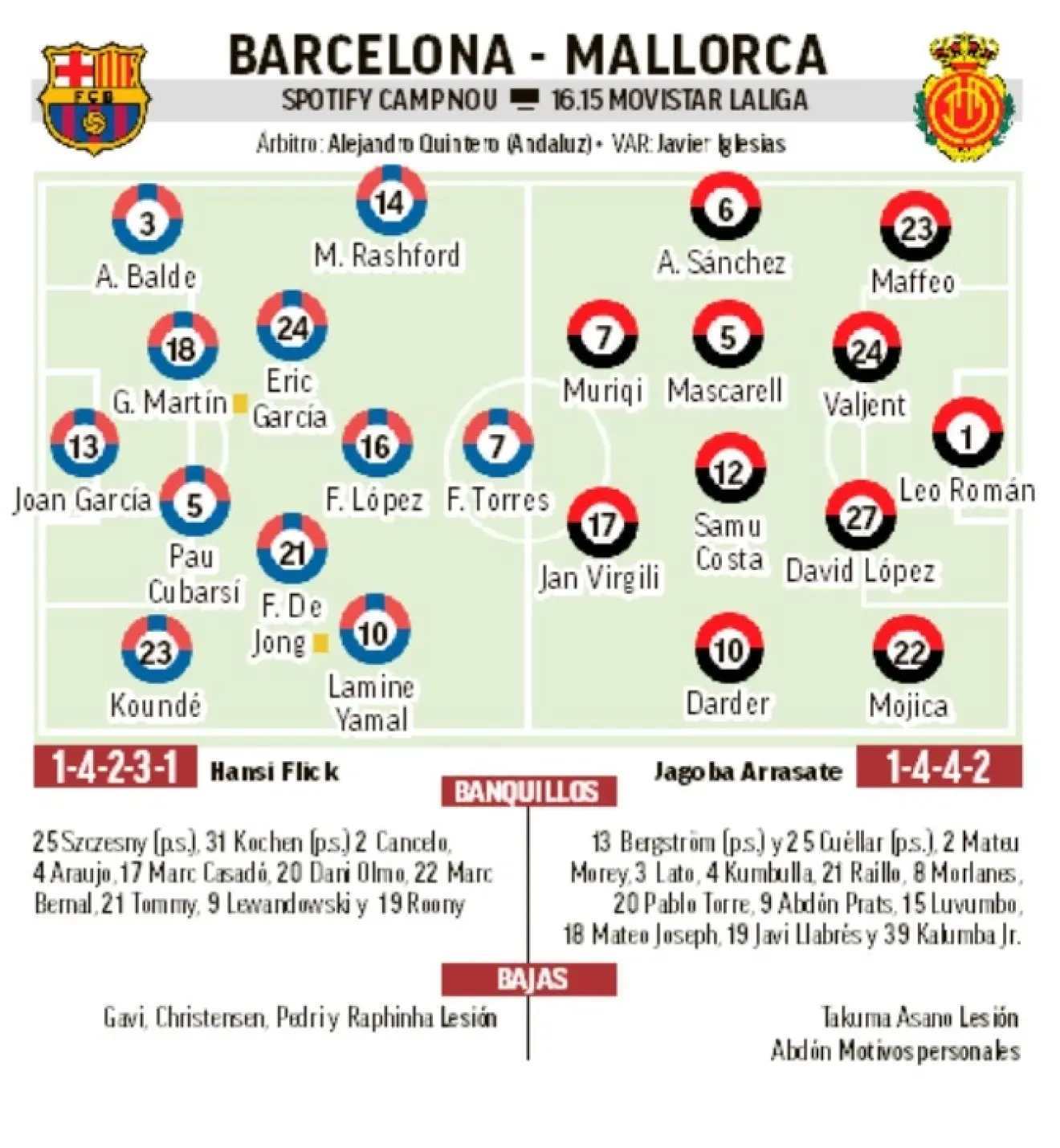 Barcelona - Mallorca: resumen, resultado y goles del partido de LaLiga ...