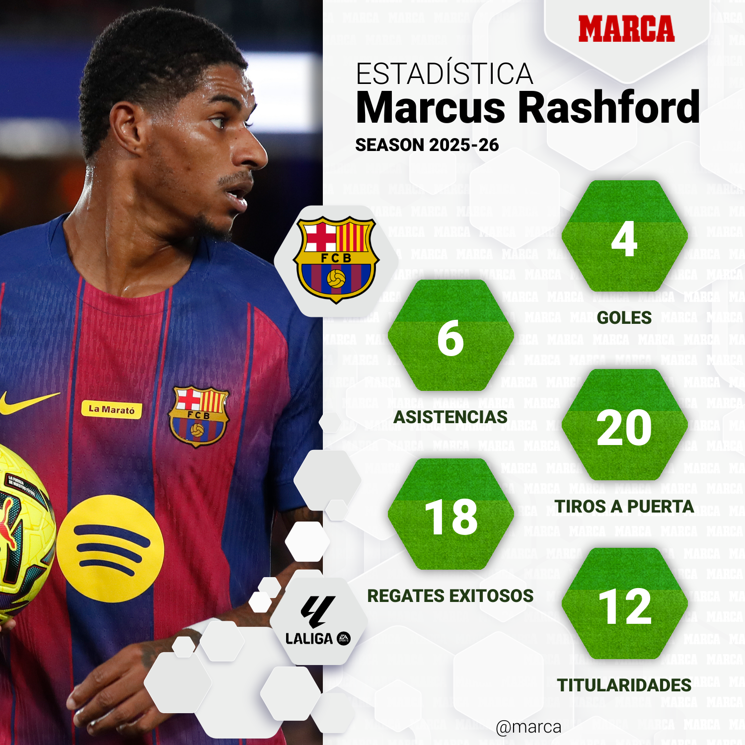 Barcelona - Mallorca: resumen, resultado y goles del partido de LaLiga ...