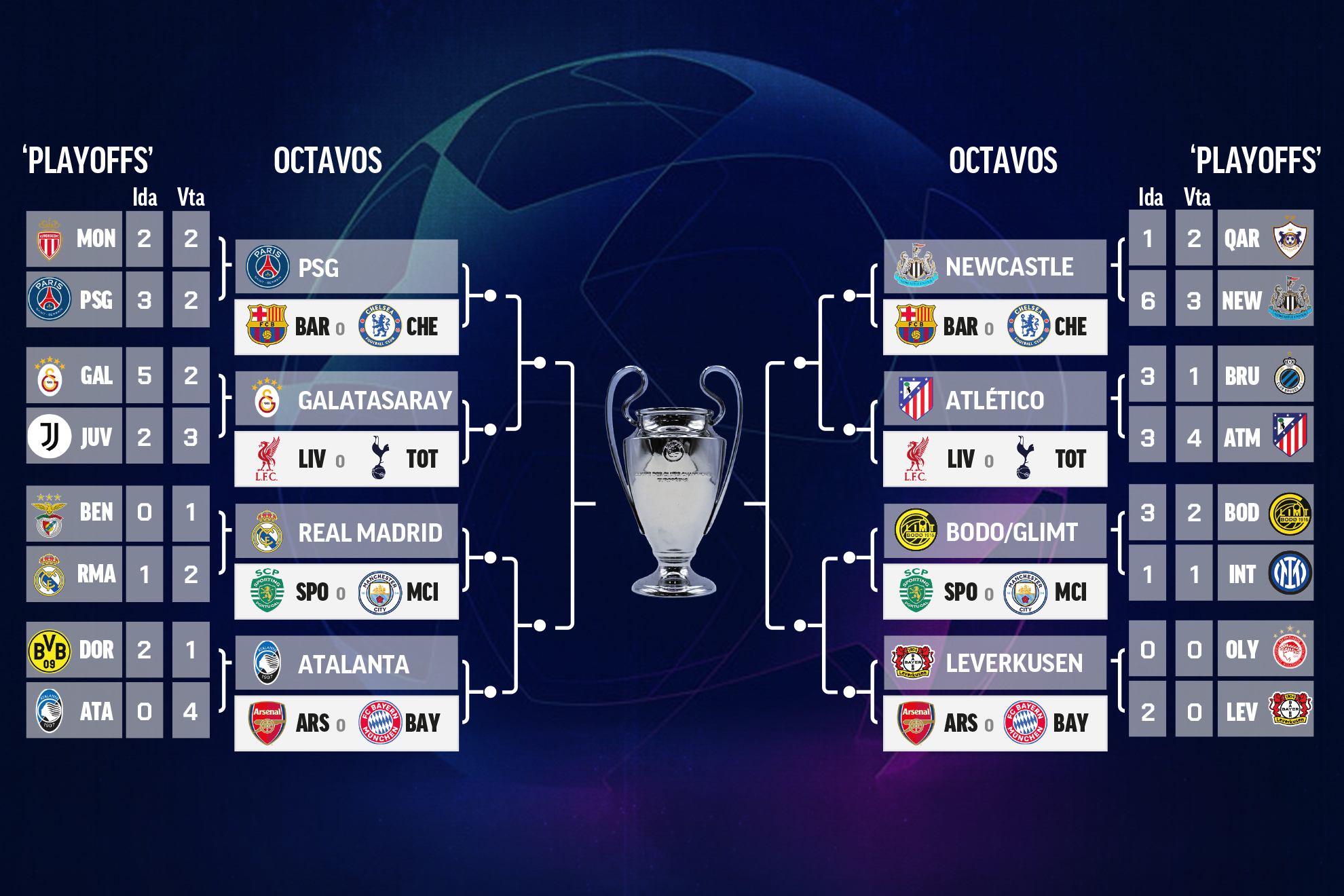 Sorteo Champions League | Así queda el cuadro y los rivales de Real ...