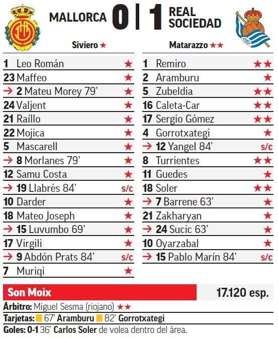 Mallorca - Real Sociedad: resumen, resultado y gol del partido de ...