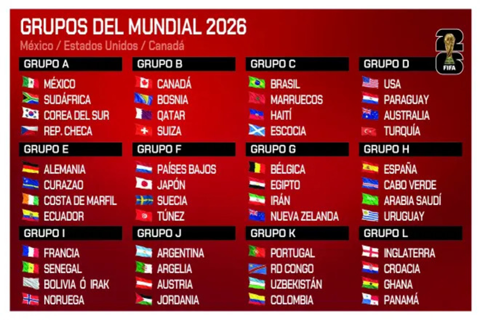 World Cup Groups 2026: All 48 qualified teams are now confirmed