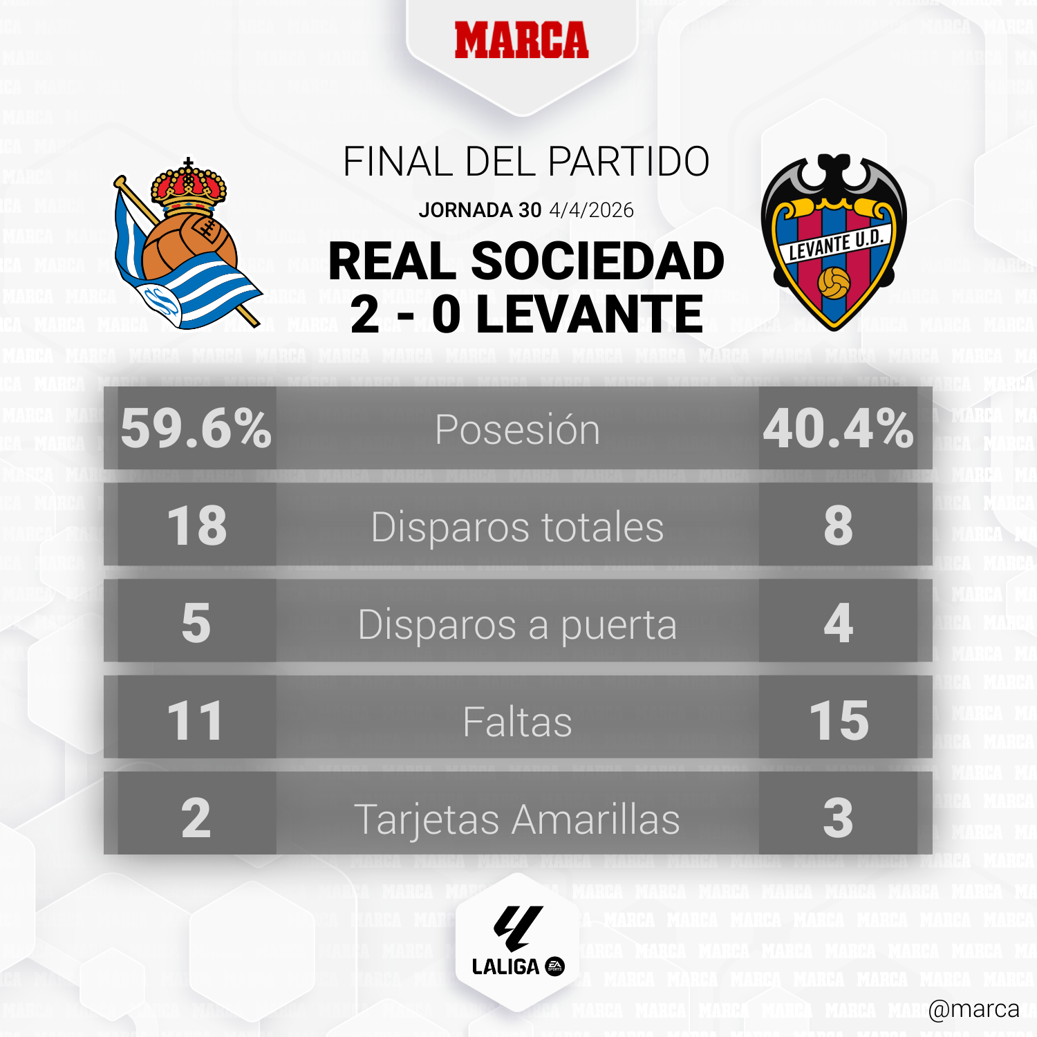 Real Sociedad - Levante en directo: resultado, resumen y goles del ...