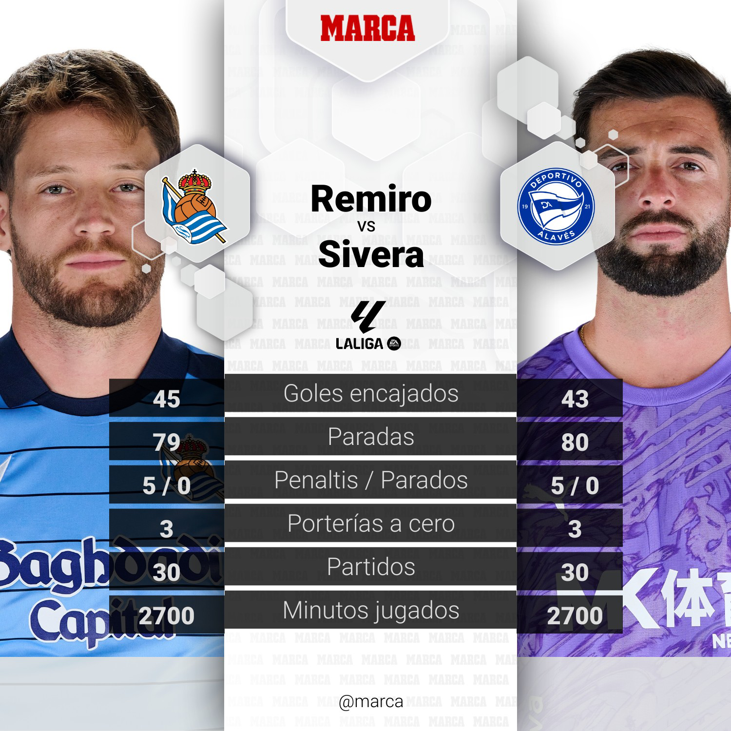 Real Sociedad - Alavés: resumen, resultado y goles