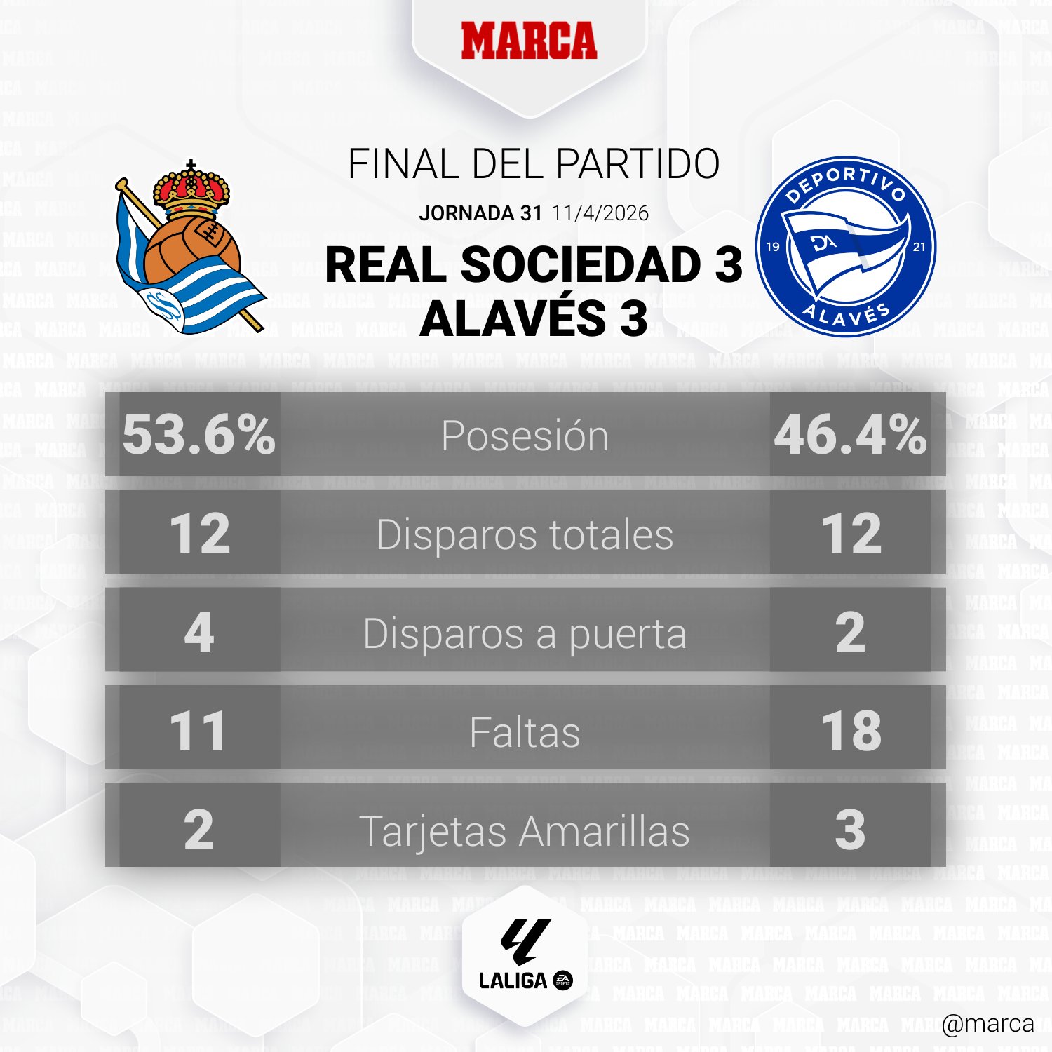 Real Sociedad - Alavés: resumen, resultado y goles