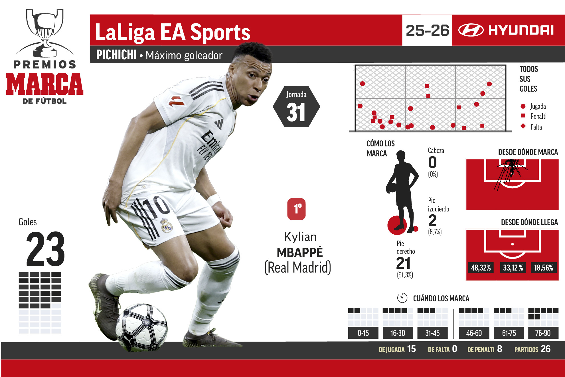 Muriqi sigue haciendo historia y tiene a tiro a Mbapp�