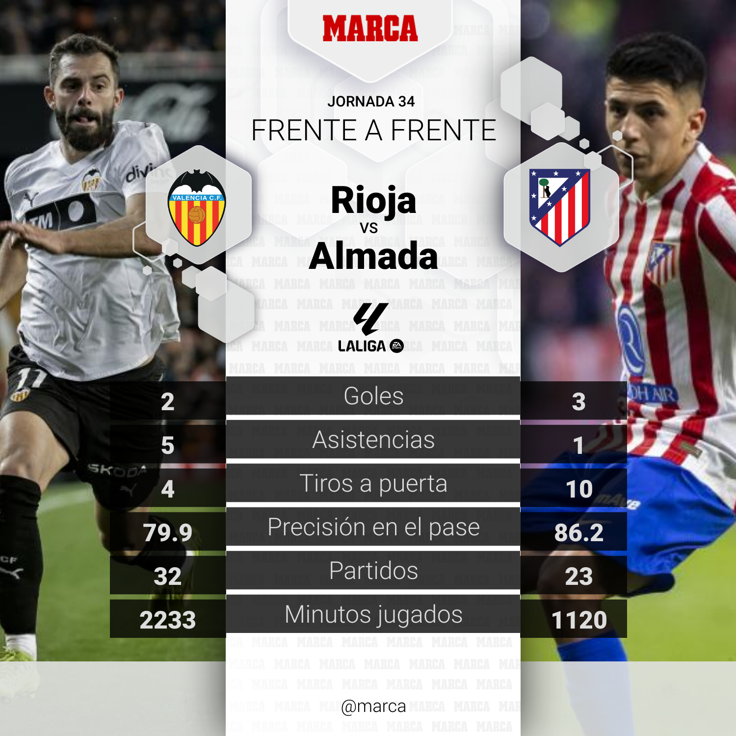 Nahuel Molina despierta al Atlético con un zapatazo al palo en Mestalla — image 2
