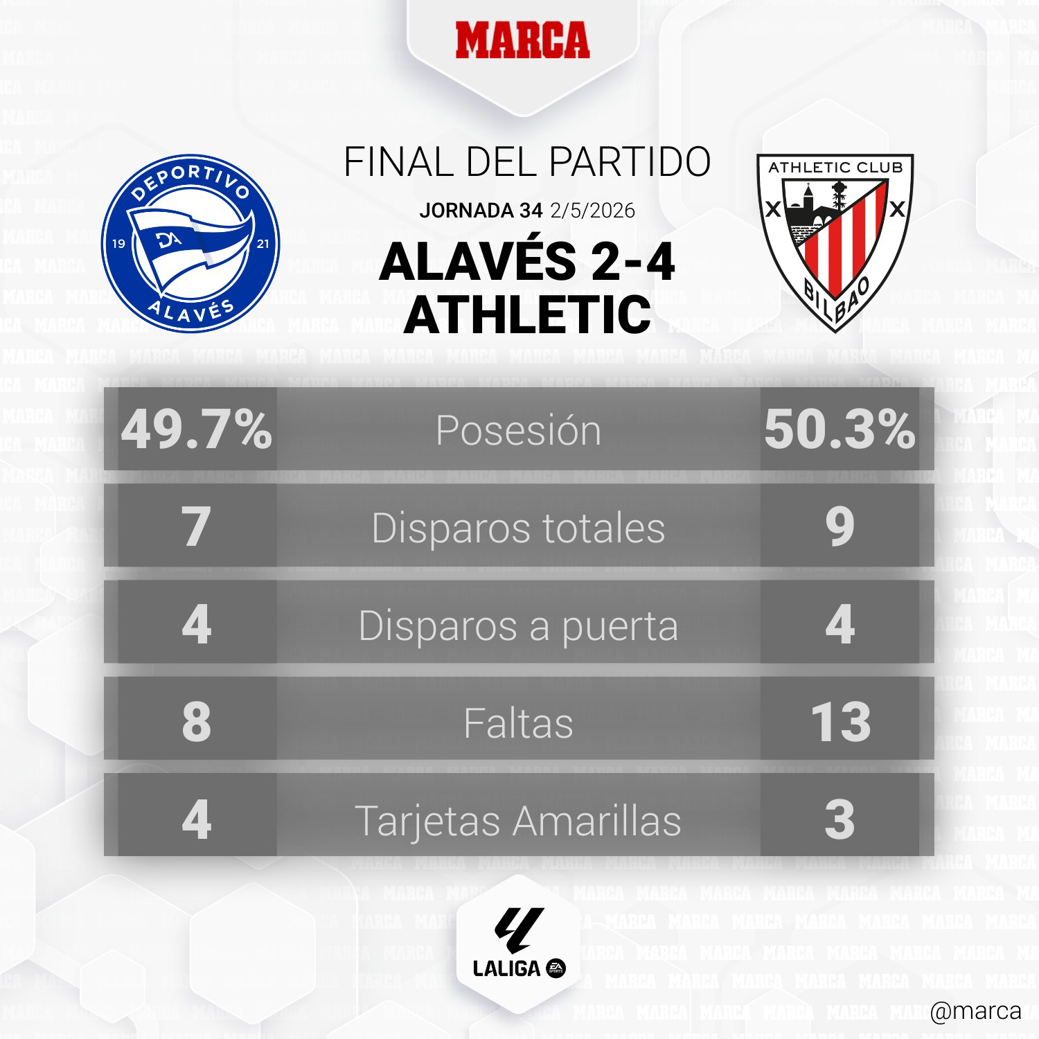 El Alavés cae ante el Athletic y se asoma al descenso en un Mendizorroza sin billetes — image 4