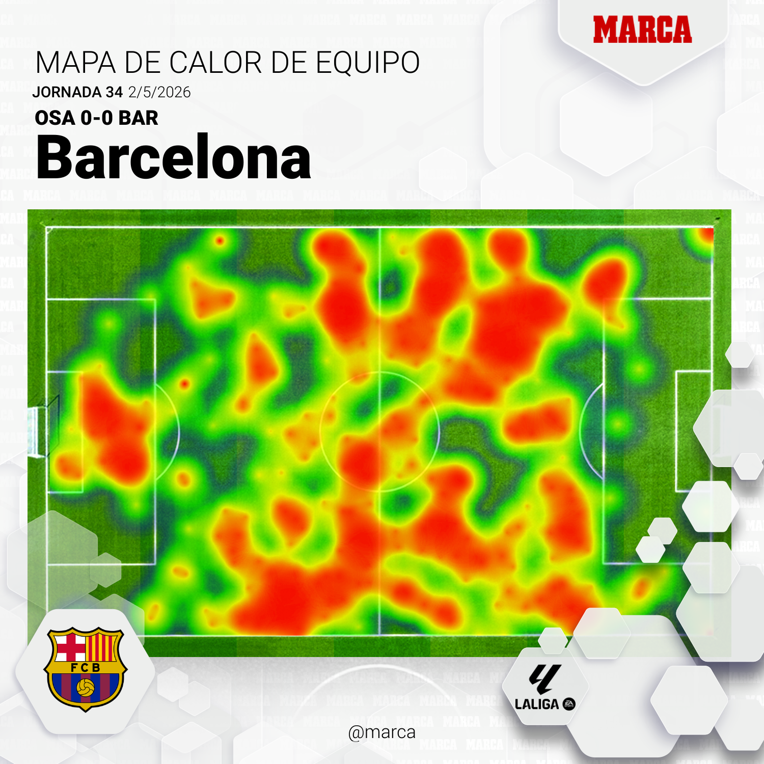 Budimir estrella dos balones al palo y Osasuna domina al Barcelona en El Sadar — image 4
