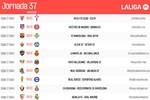 Confirmados los horarios de la jornada 37: domingo 17 a las 19:00h
