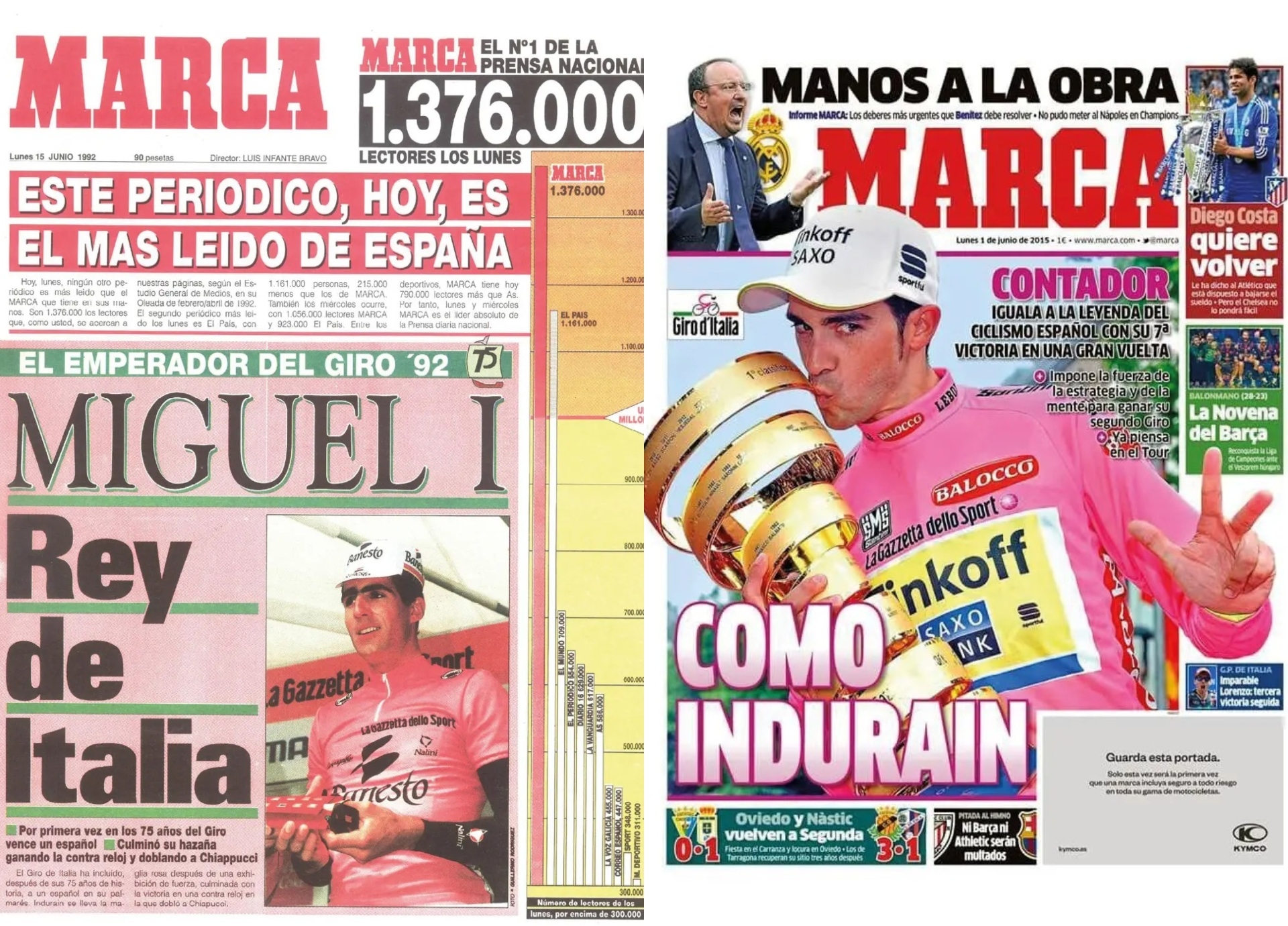 Cuando el Giro se escribía en papel: la historia según MARCA