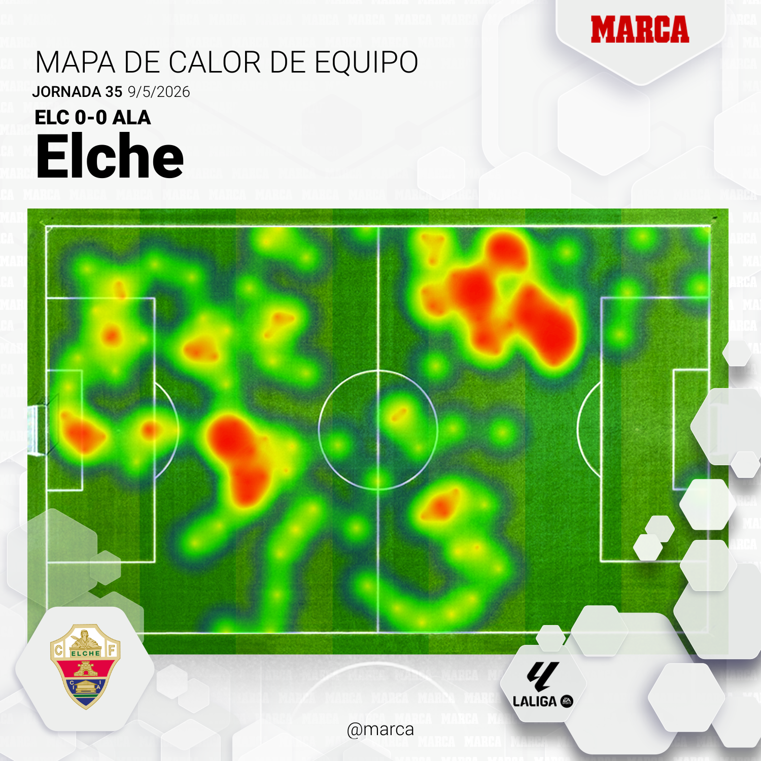 Elche - Alavés: resumen, resultado y goles del partido de LaLiga EA Sports