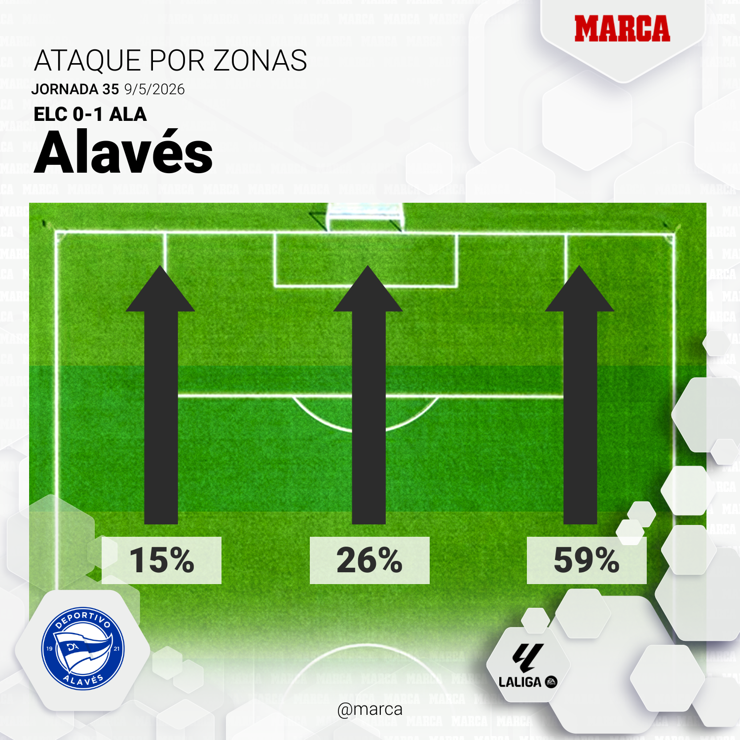 Elche - Alavés: resumen, resultado y goles del partido de LaLiga EA Sports
