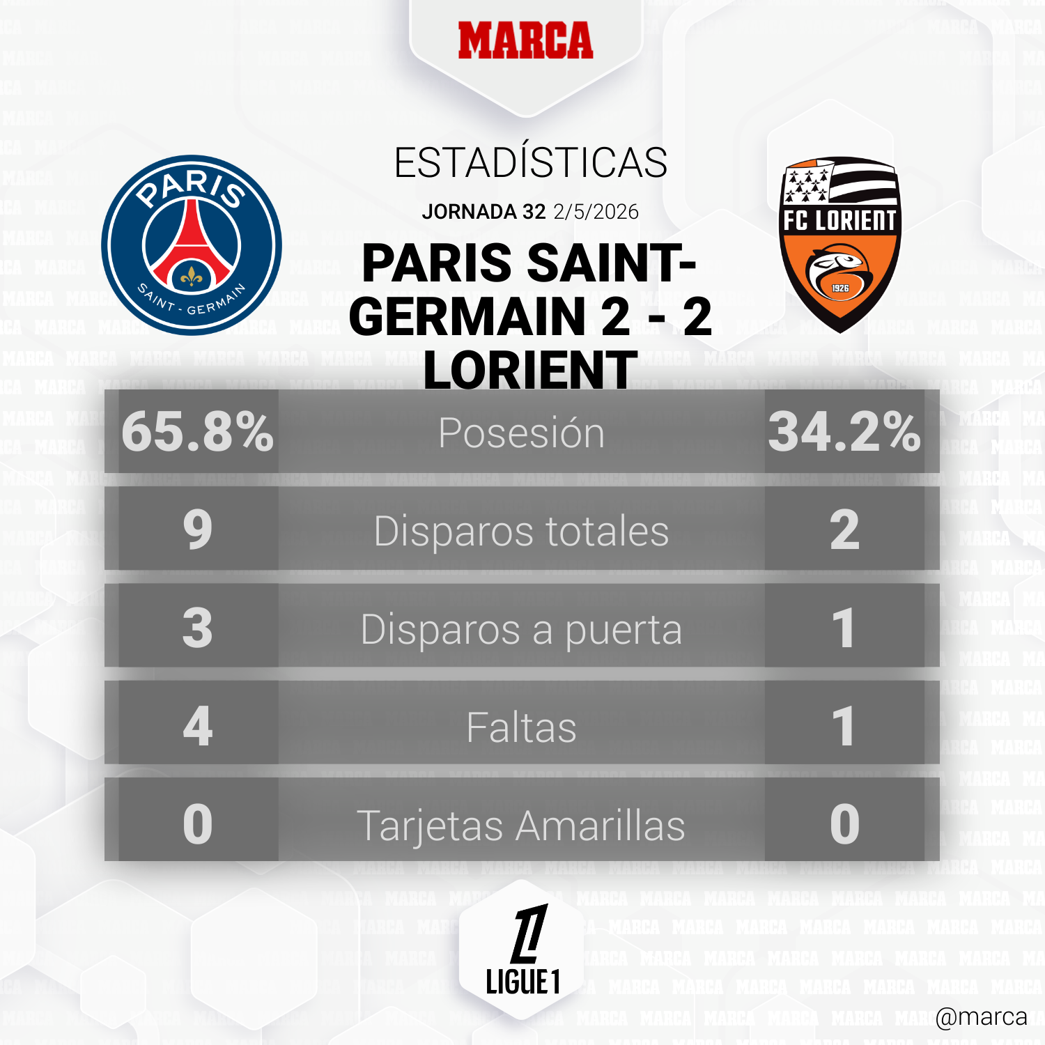 Paris Saint-Germain - Brest en directo | Jornada 33 de la Ligue 1 en ...