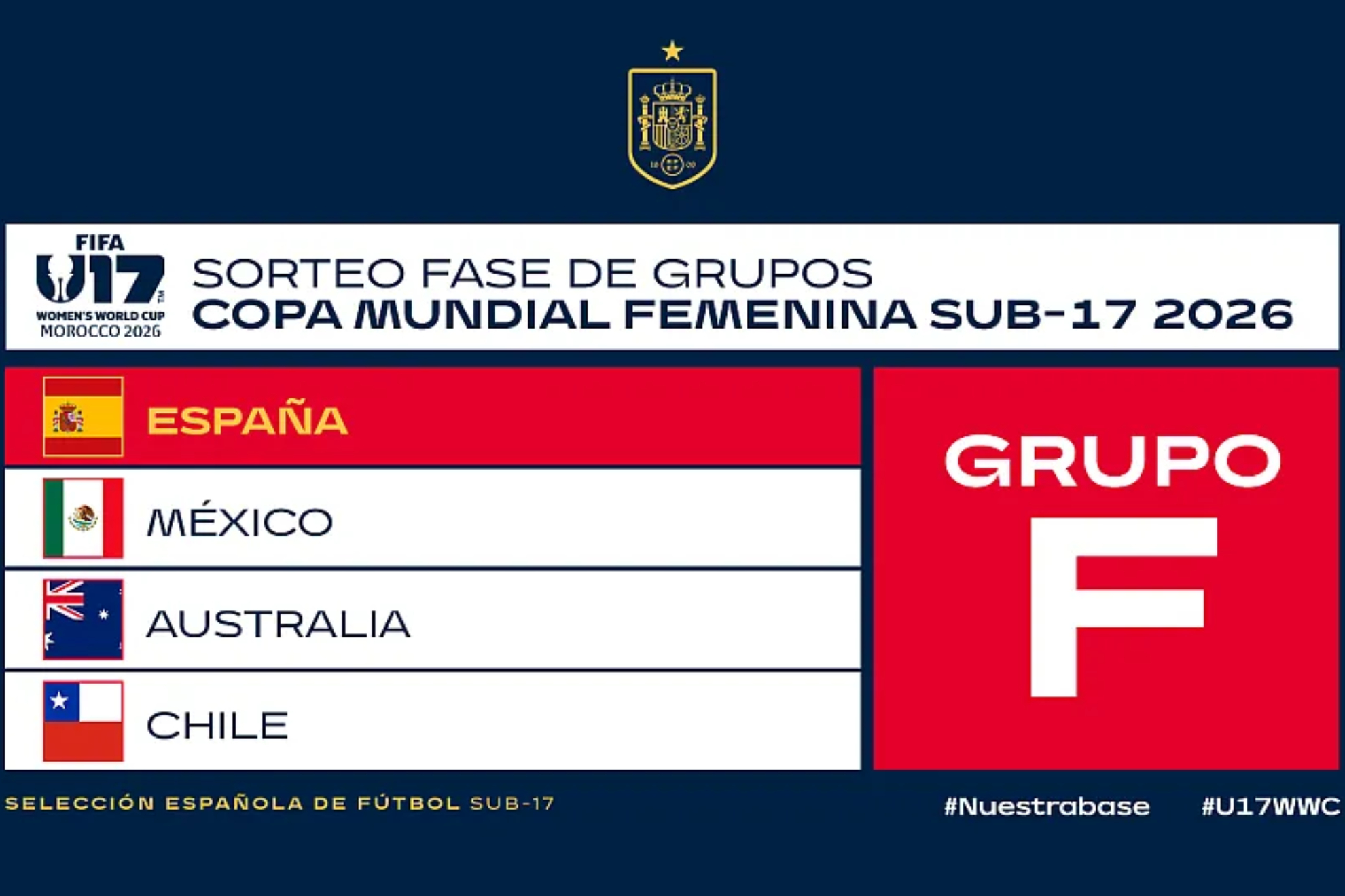 España, México y Chile compartirán grupo en el Mundial de Marruecos