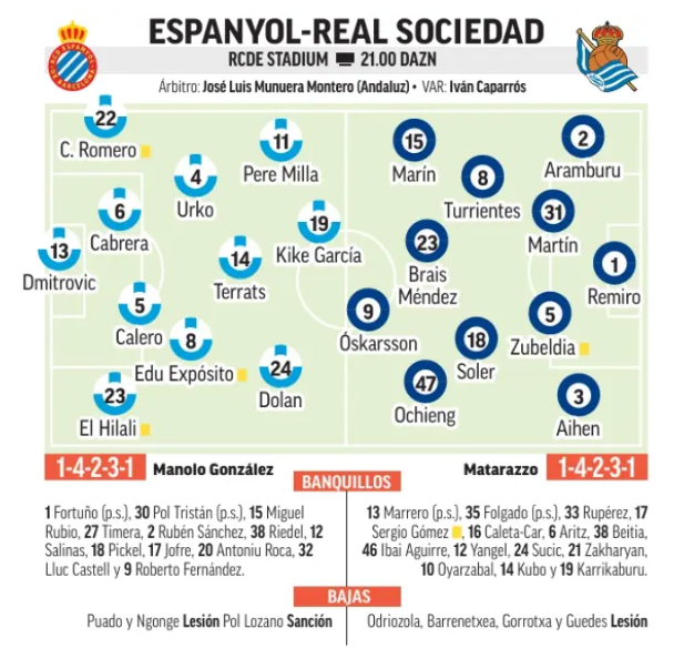 RCD Espanyol - Real Sociedad | Resumen, resultado y goles del partido ...