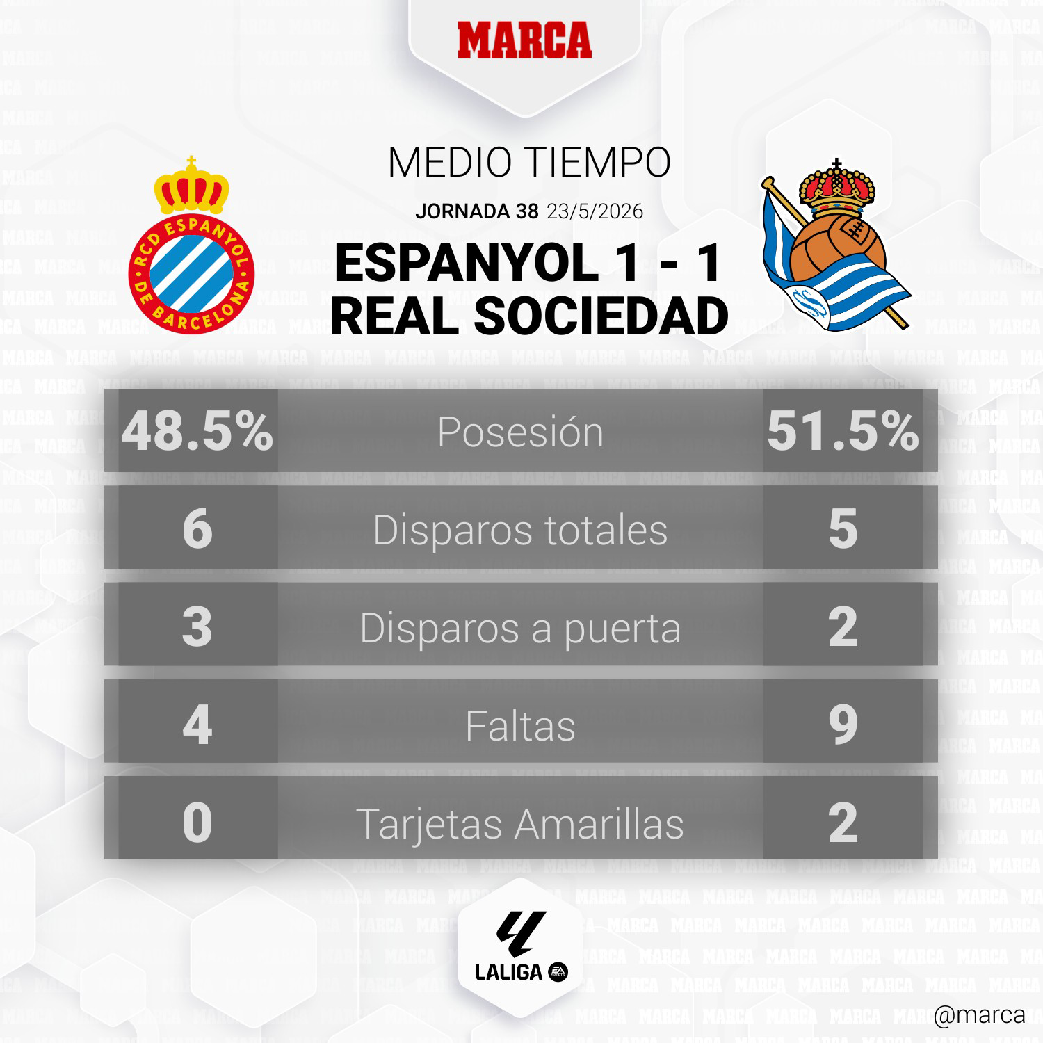 RCD Espanyol - Real Sociedad | Resumen, resultado y goles del partido ...