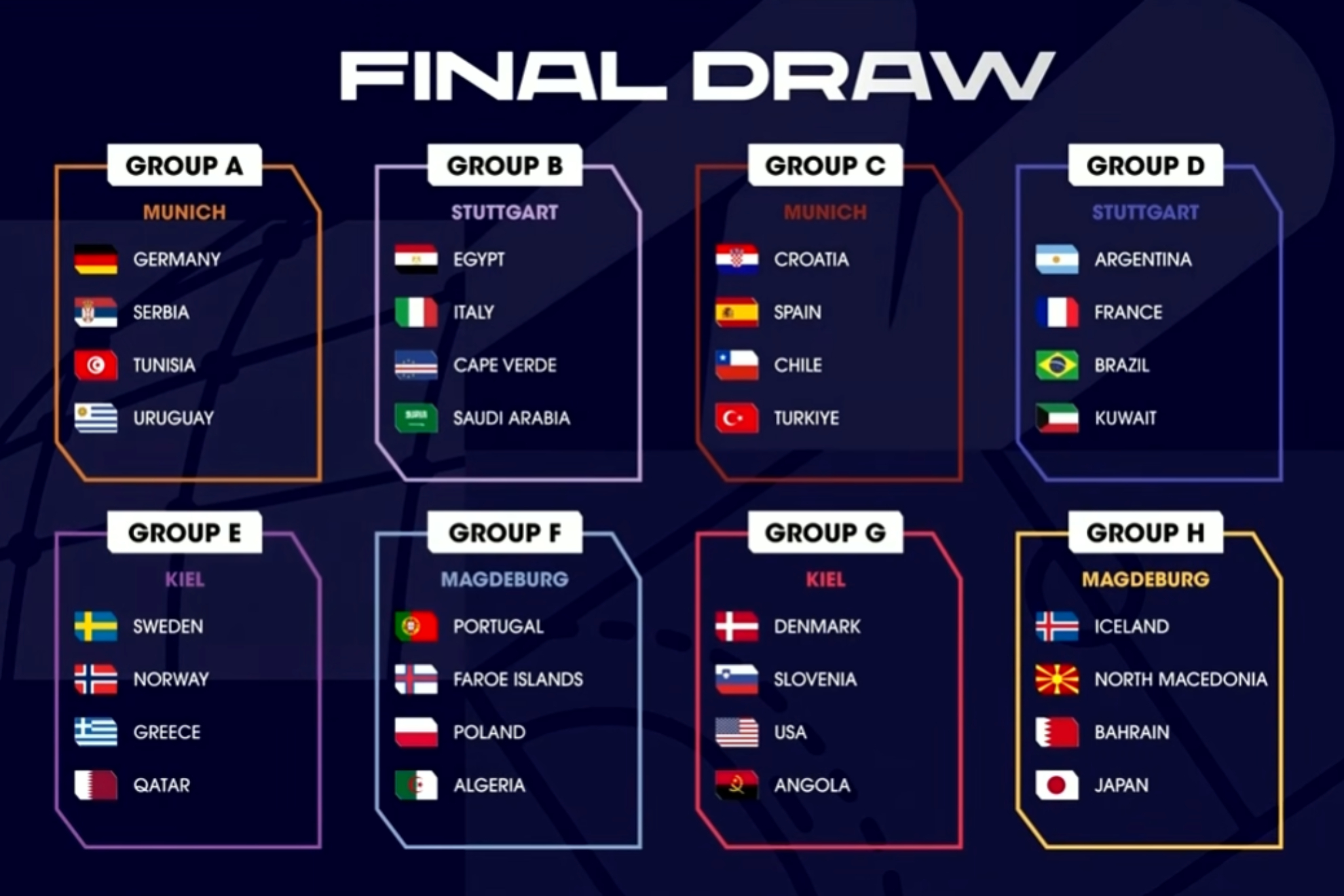 Los 'Hispanos' se medirán con Croacia, Chile y Turquía en la primera fase del Mundial 2027