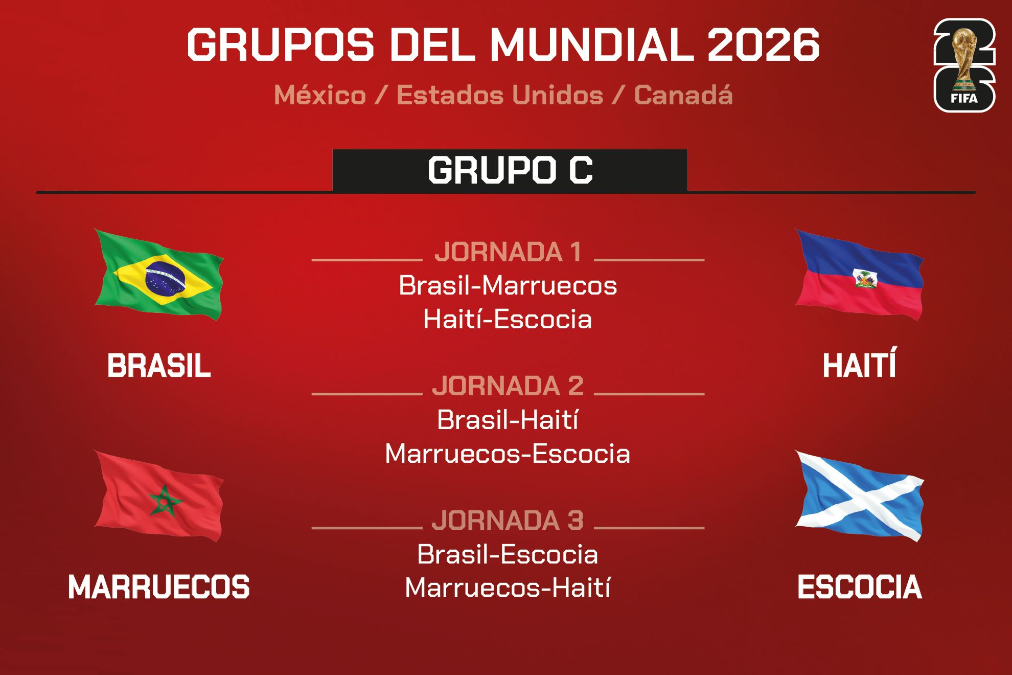 Grupo C del Mundial 2026: selecciones, calendario, partidos, horarios y favoritos