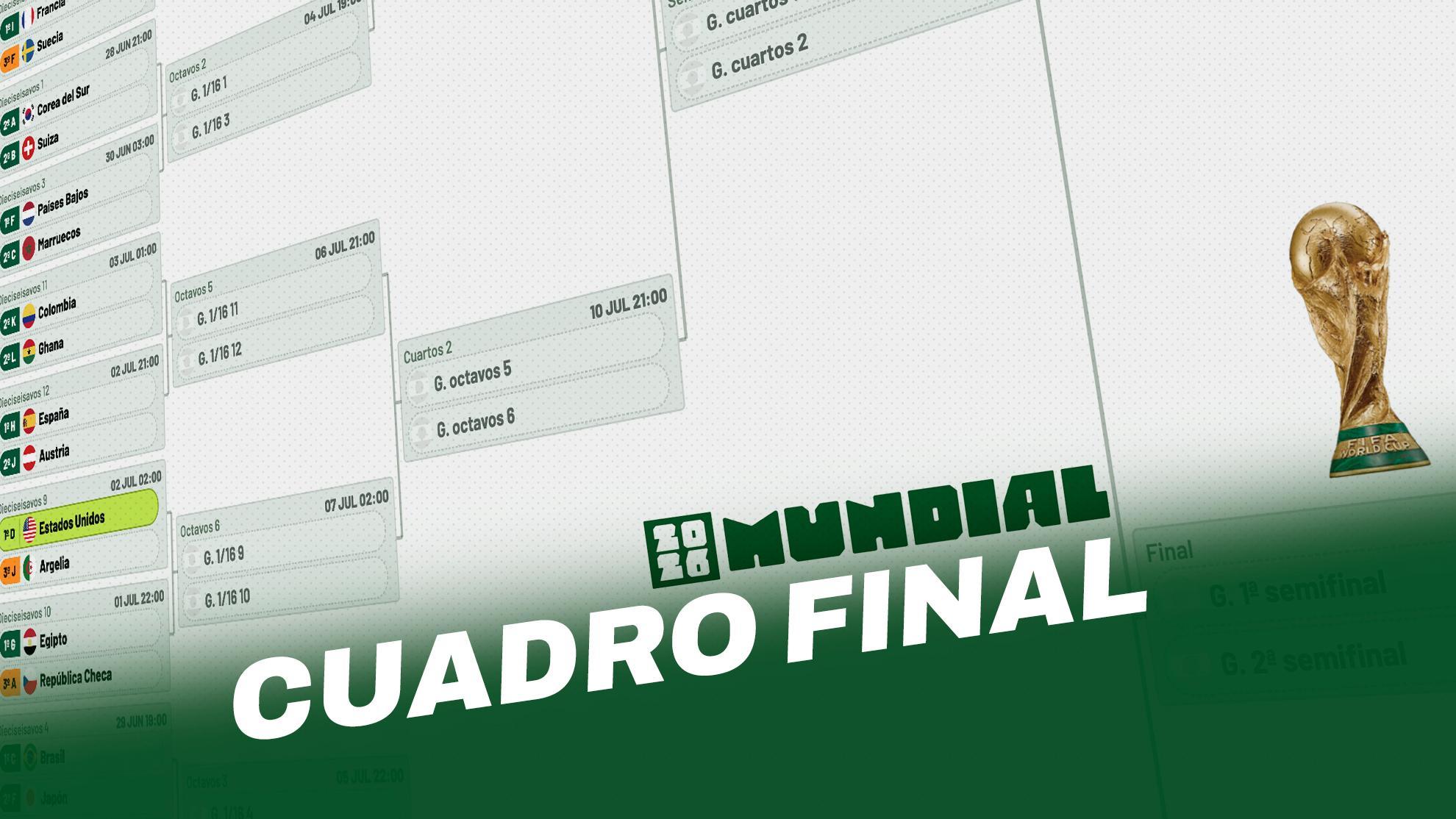 Cuadro de cuartos y octavos del Mundial en directo: cruces, calendario y selecciones clasificadas