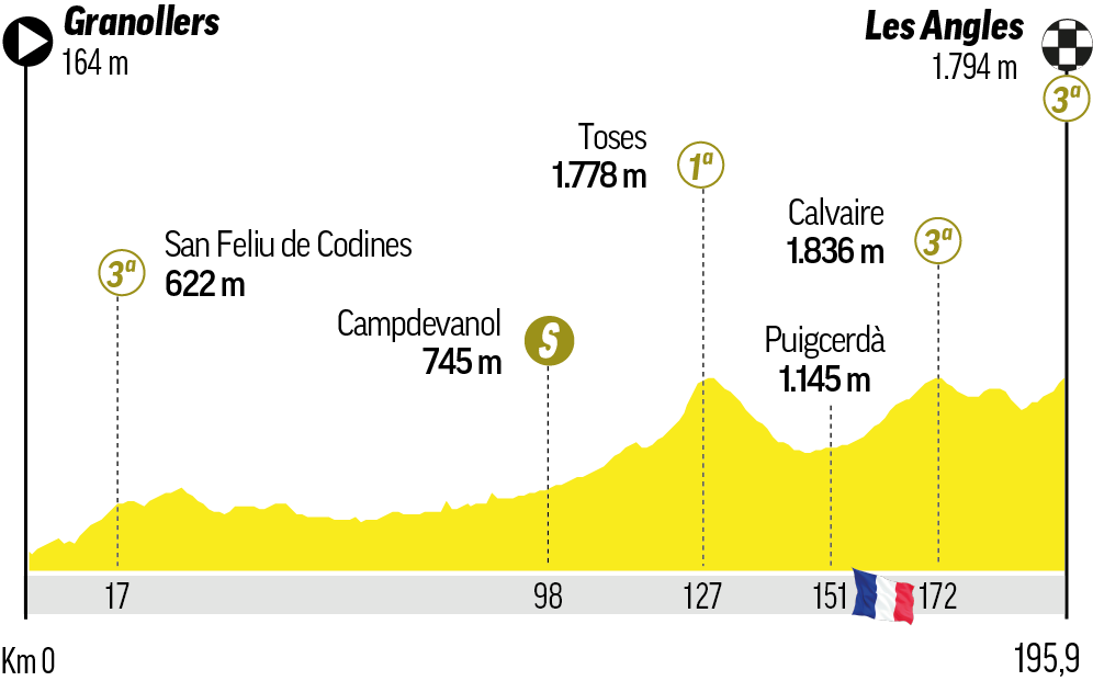 Etapa 3 del Tour de Francia: recorrido, perfil, horario y dónde ver en TV y online en directo