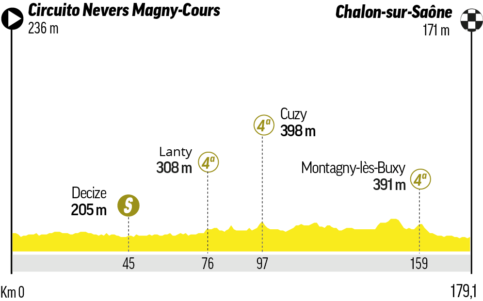A qué hora es la etapa 12 del Tour de Francia: horario, recorrido, perfil y dónde ver en TV y online