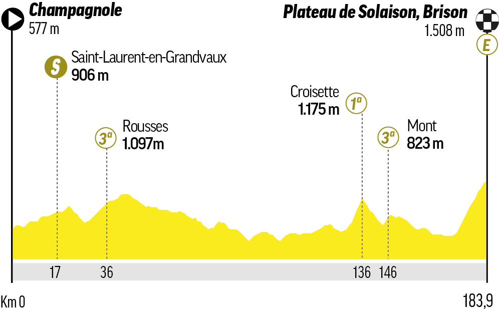 A qué hora es la etapa 15 del Tour de Francia: horario, recorrido, perfil y dónde ver en TV y online