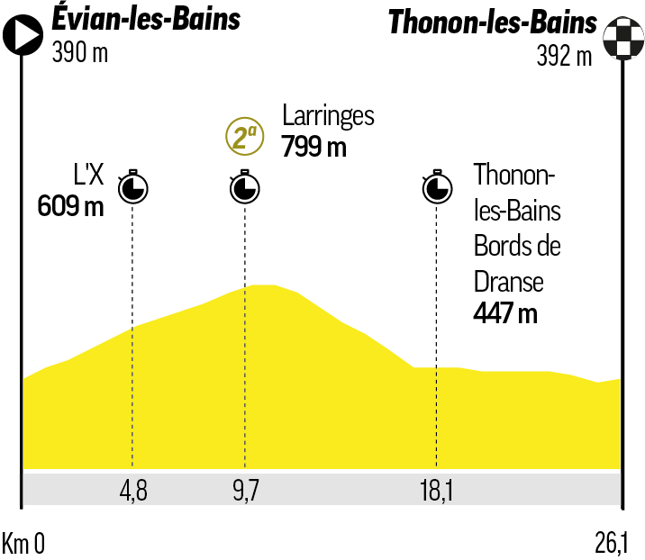 A qué hora es la etapa 16 del Tour de Francia: horario, recorrido, perfil y dónde ver hoy en TV y online