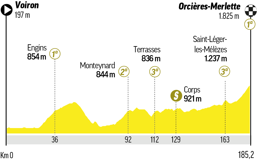 A qué hora es hoy la etapa 18 del Tour de Francia: horario, recorrido, perfil y dónde ver en TV y online