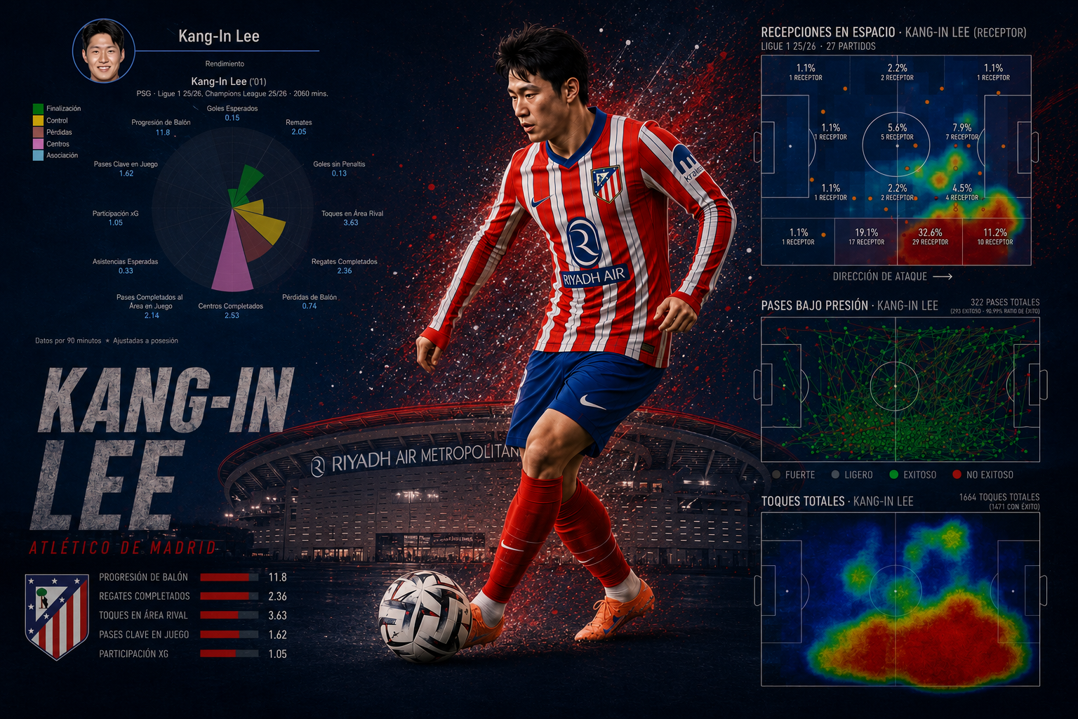 Kang-In Lee, el talento que puede cambiar el ataque del Atlético... pero no sustituir a Griezmann