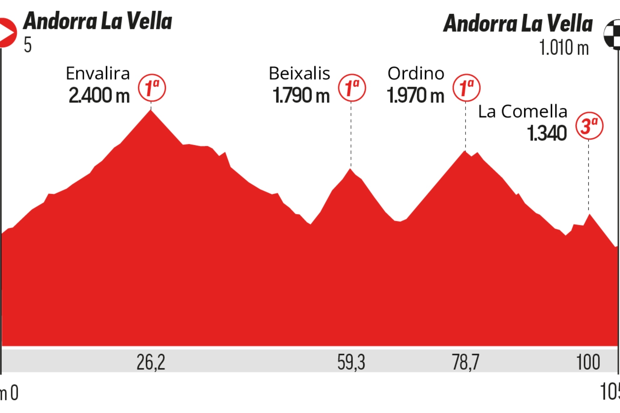 A qué hora es la Vuelta a España, etapa 4: recorrido, perfil, horario y dónde ver hoy en TV y online en directo
