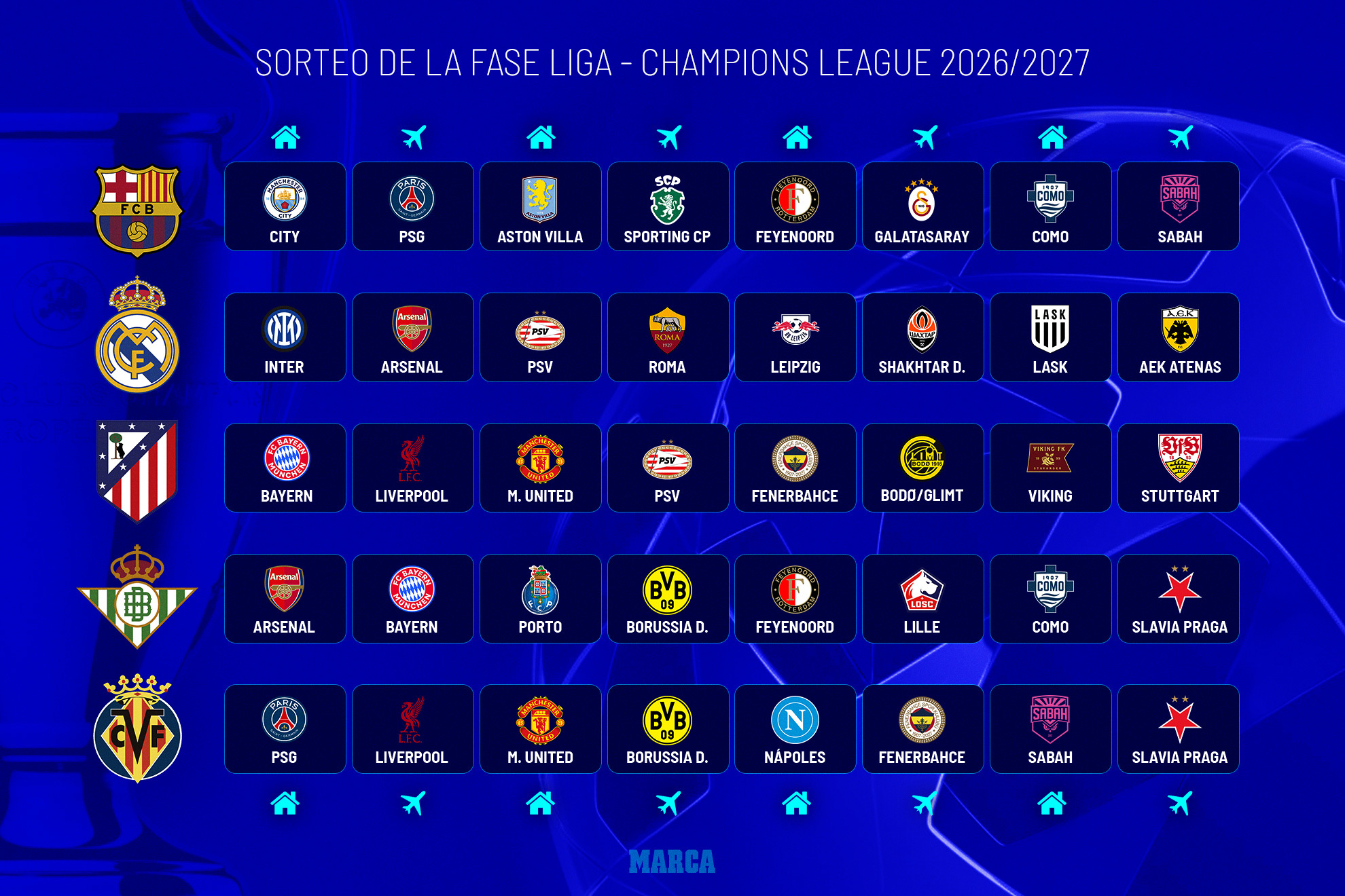 Sorteo Champions: duros rivales para Barça y Atlético, algo más sencillo para el Real Madrid