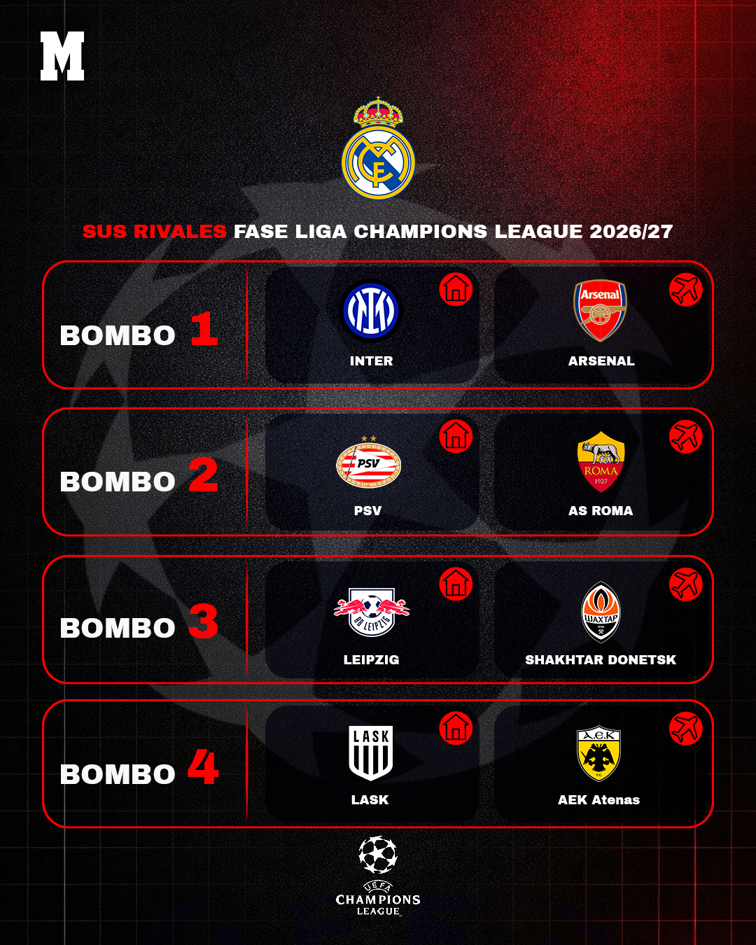 El calendario del Madrid en la Champions: la ruta al Metropolitano se abre ante el Inter en el Bernabéu