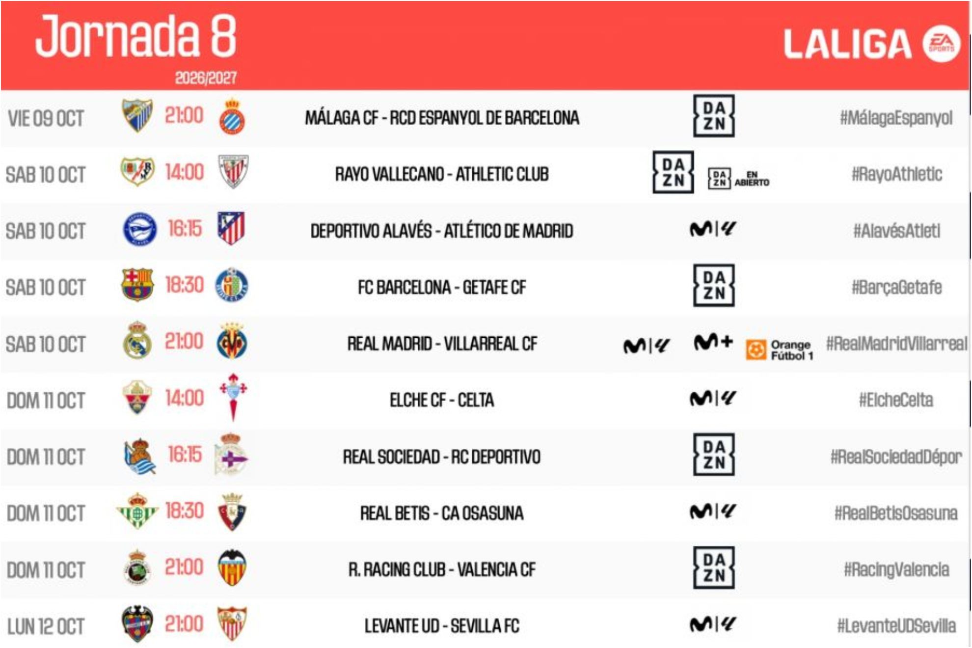Real Madrid Host Villarreal in Laliga Matchday 8 Headliner