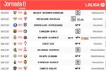 El Real Madrid recibe al Villarreal en el plato fuerte de una Jornada 8 con Barça y Atlético también a examen