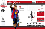 Raphinha, Pichichi de LaLiga tras marcar un ‘hat-trick’