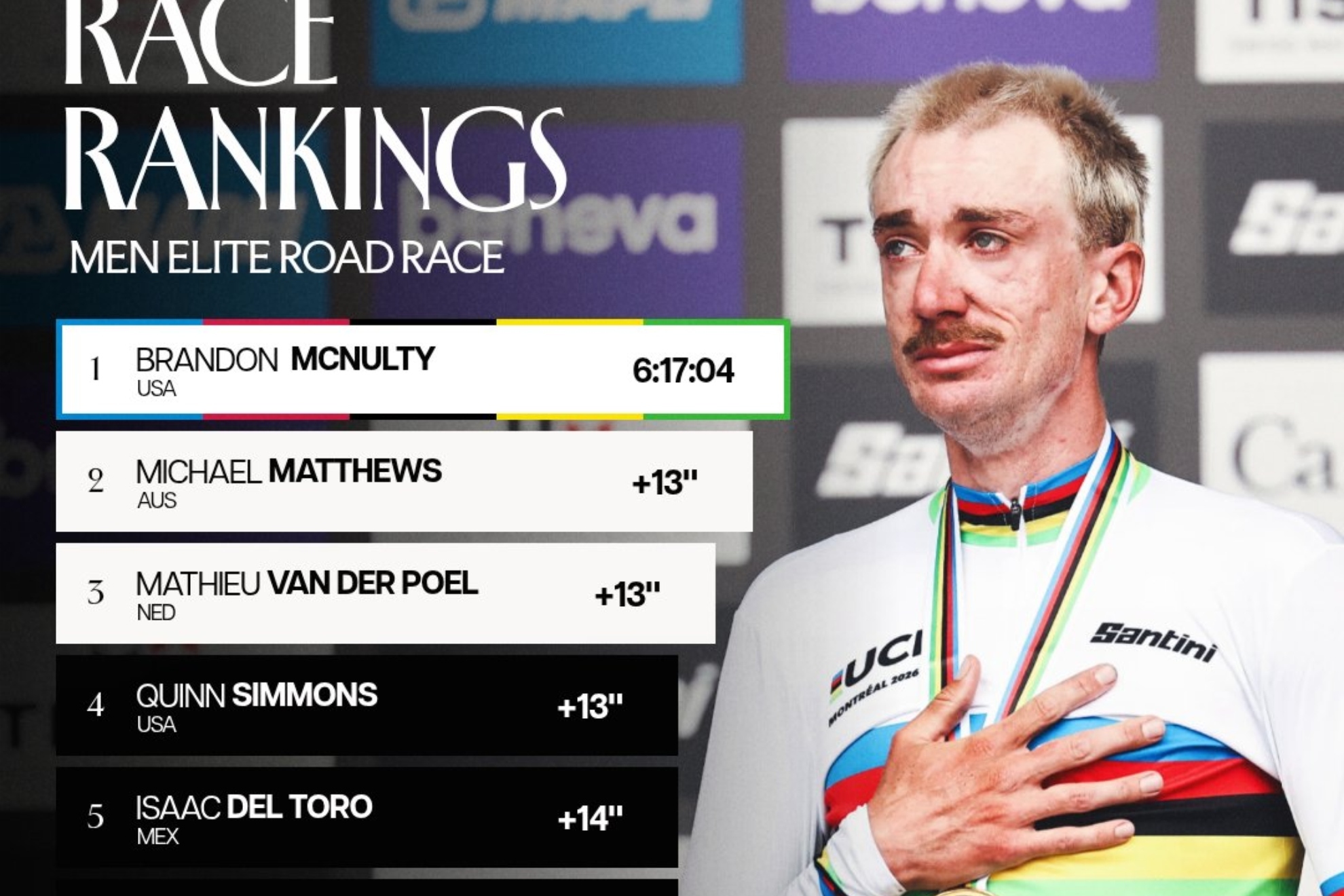 McNulty gana el Mundial de forma sorpresiva y se embolsa un suculento premio económico