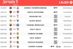 Ya se conocen los horarios de la jornada 11 de LaLiga EA Sports