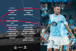 Iago Aspas vuelve a la convocatoria del Celta