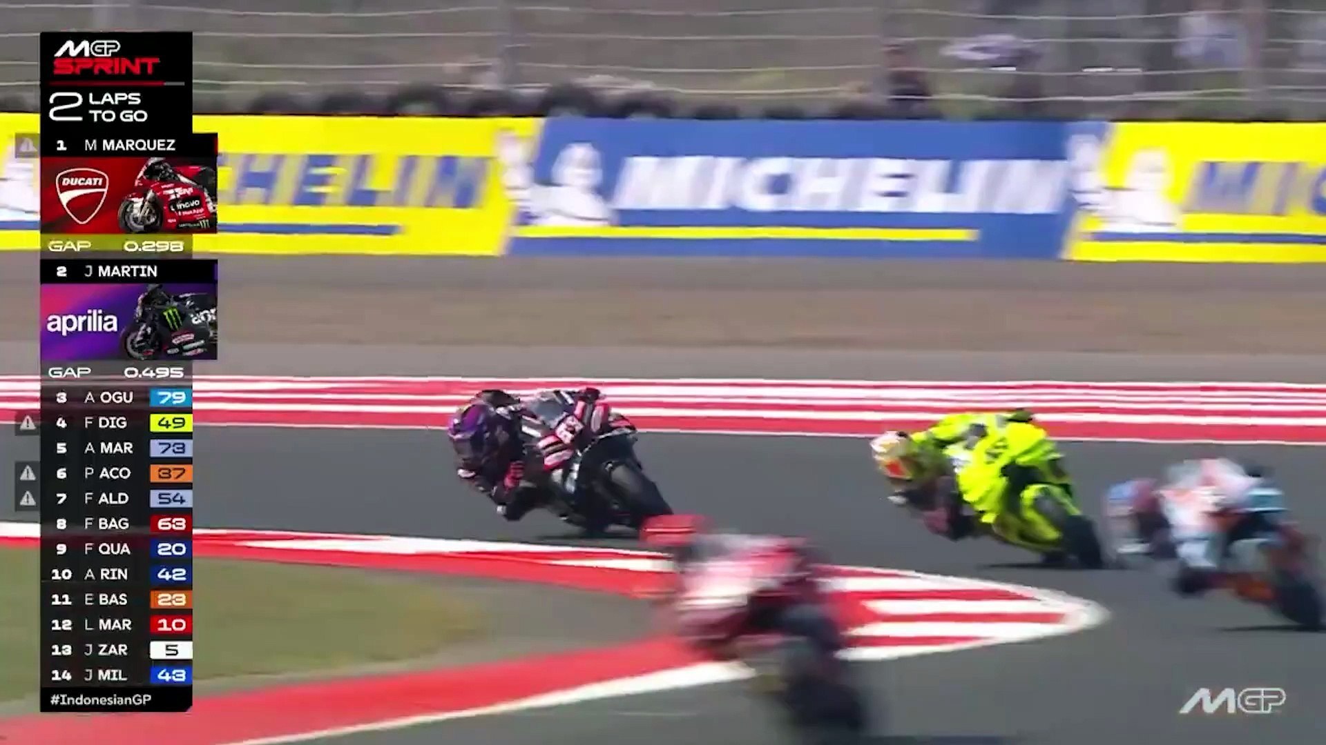 Hasta Marc Márquez se marea con este MotoGP
