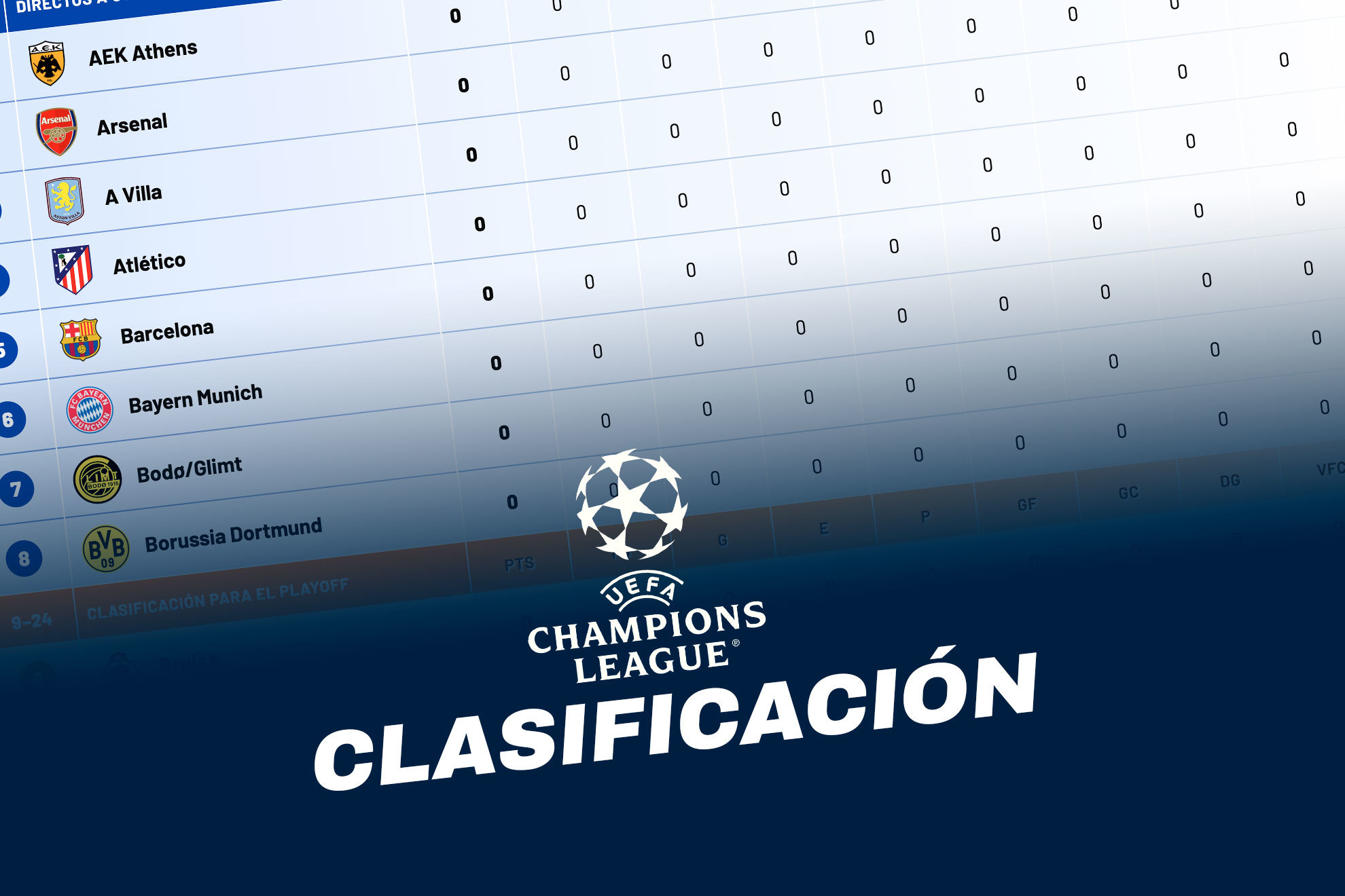 Clasificación de la Champions League, en directo: el Barça se coloca primero de la fase liga