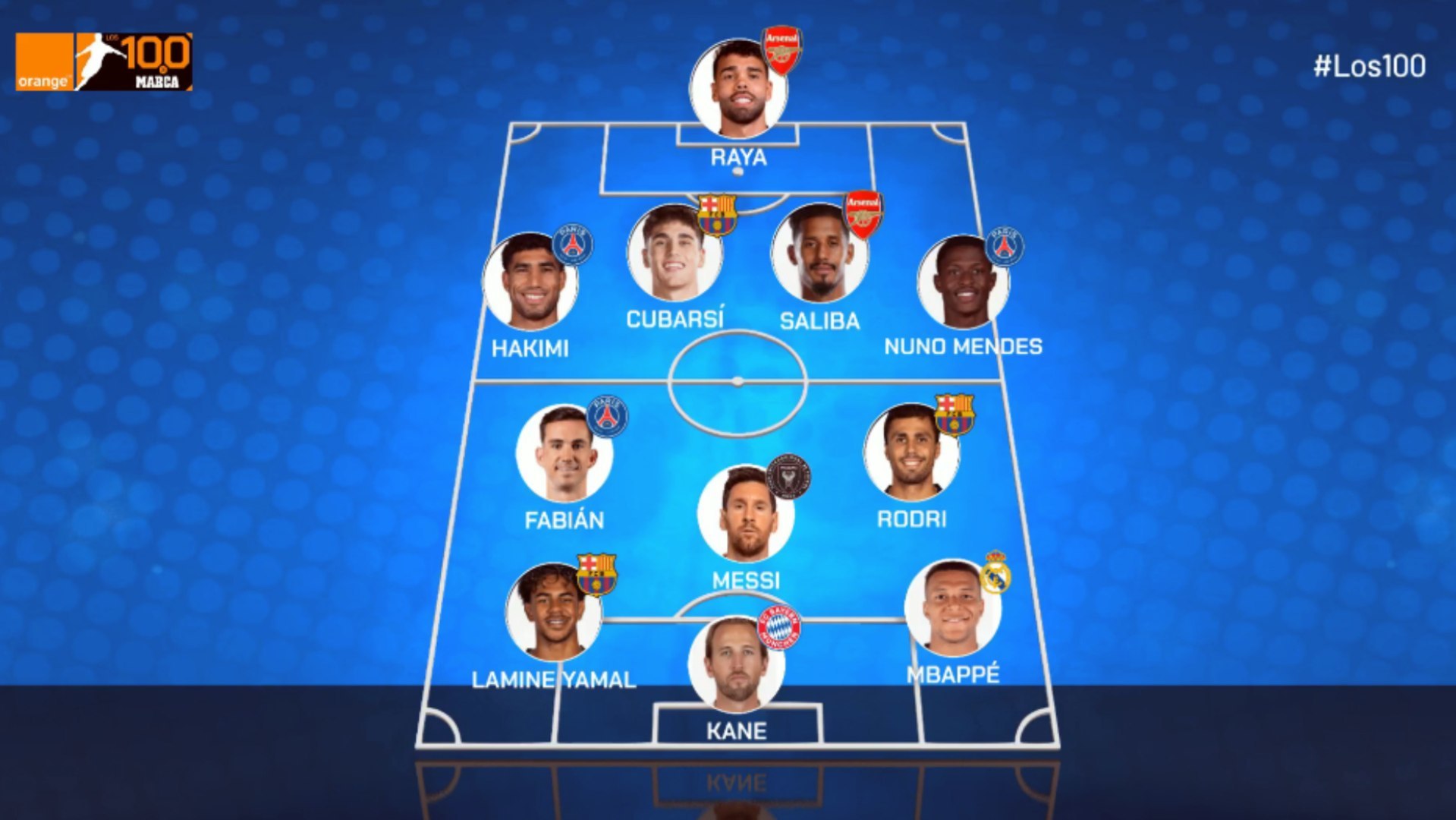 El once ideal de Los 100 de MARCA: cinco españoles, Messi, la Bota de Oro...