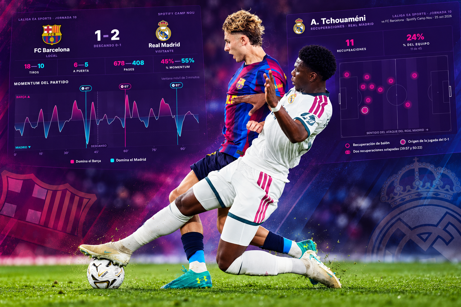 ريال مدريد يفكك حصون برشلونة بذكاء دفاعي وتألق تشواميني في الكلاسيكو