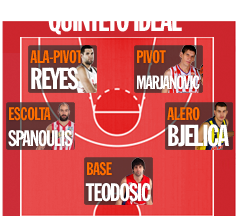 Final Four 2015 - Quinteto Ideal