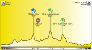 Perfil de la etapa